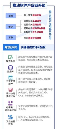 《“十四五”软件和信息技术服务业发展规划》重磅发布 行业迎来自主创新与价值提升新阶段