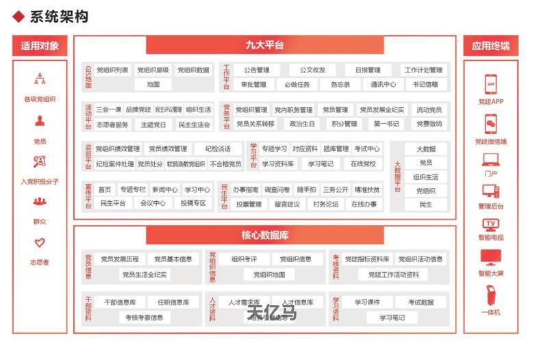 广东天亿马 深耕软件和信息技术服务，助力数字化转型