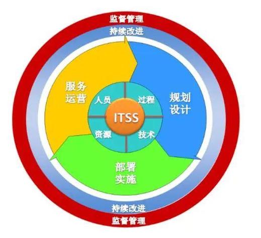 熵基科技子公司斩获ITSS3级认证，信息技术服务能力获权威认可