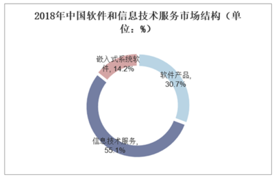 腾讯云“换机令”背后的行业逻辑 从年终奖20万看2019年中国软件与信息技术服务业前景