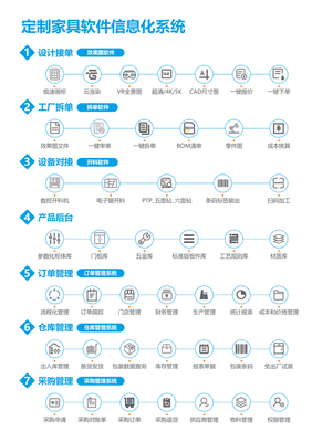 定制家具拆单软件发展趋势分析 软件和信息技术服务的深度融合