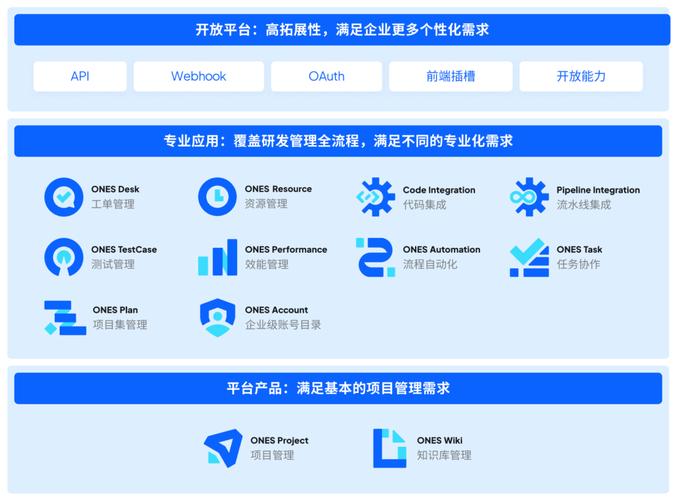 2022年中国软件和信息技术服务业发展统计公报解读