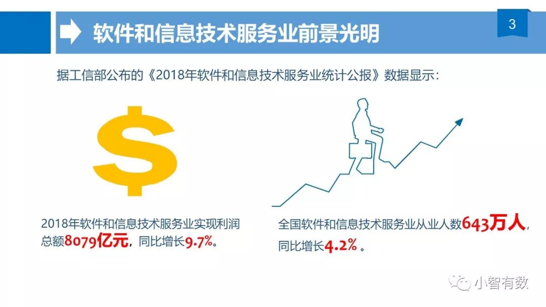 科创板动态跟踪│第一期 软件和信息技术服务业盈利能力向好